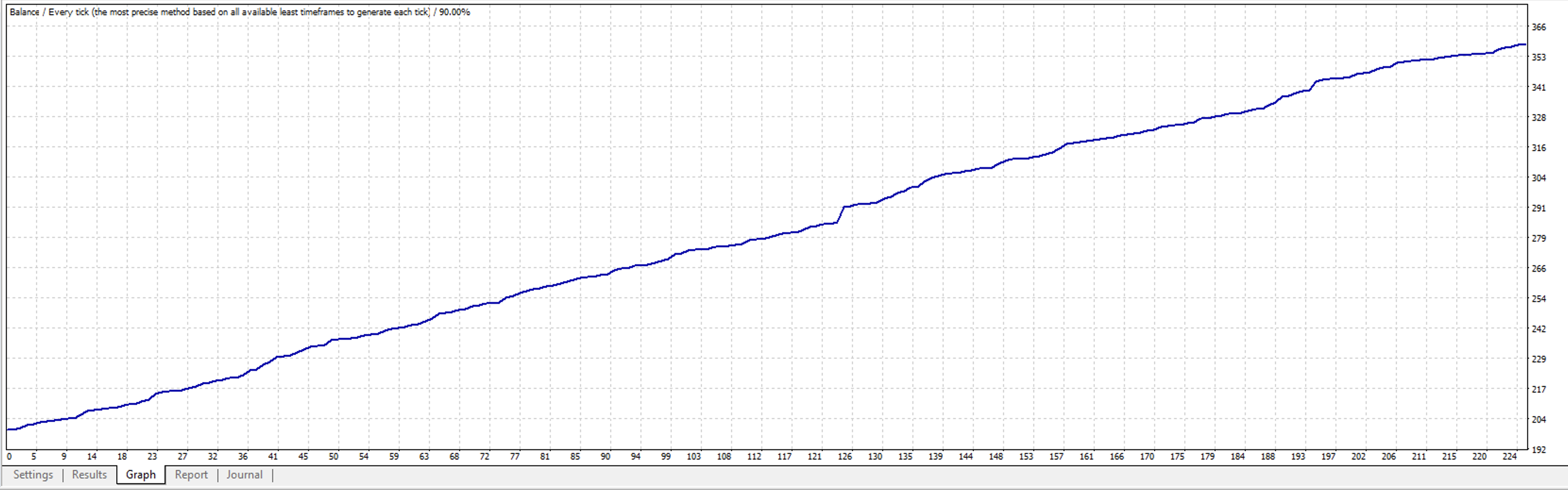 EUR/USD Chart Preview