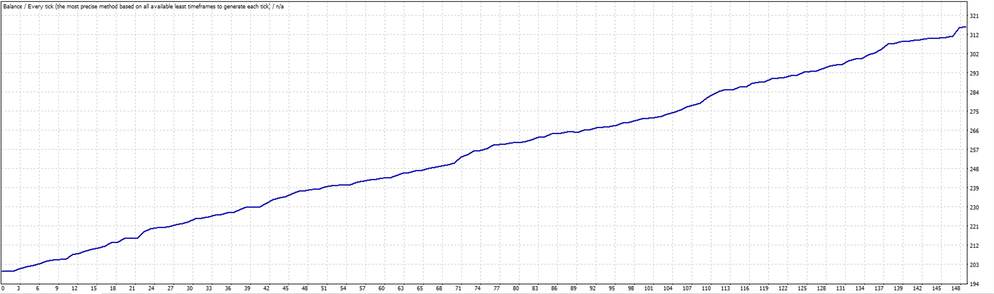 GBP/USD Chart Preview