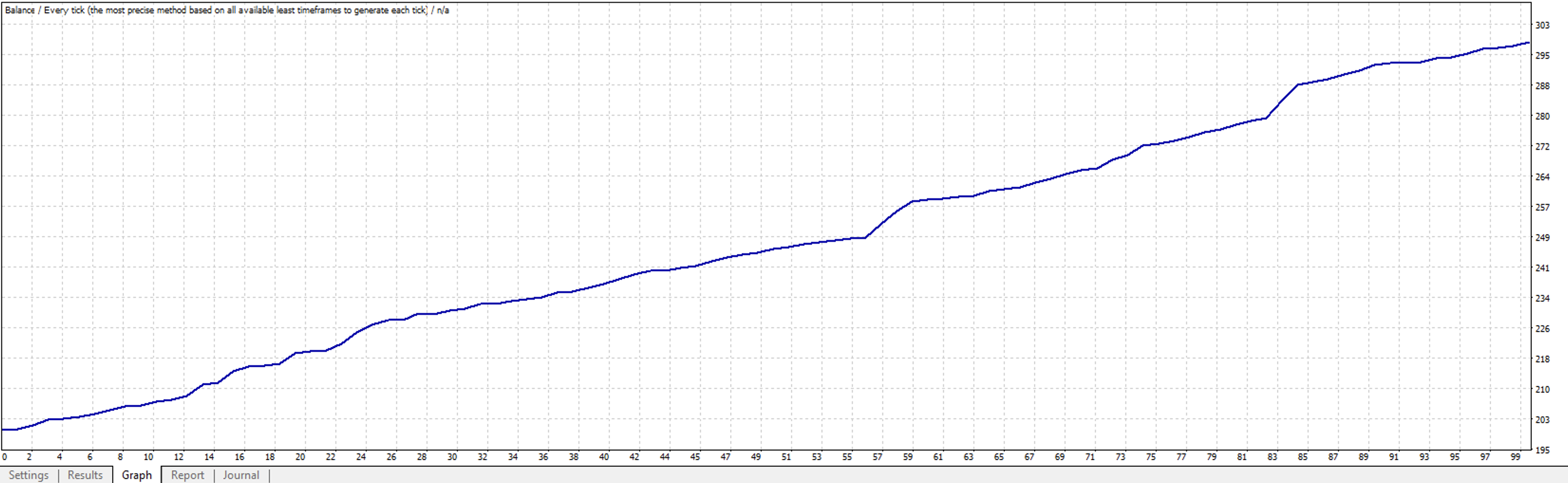 USD/CHF Chart Preview