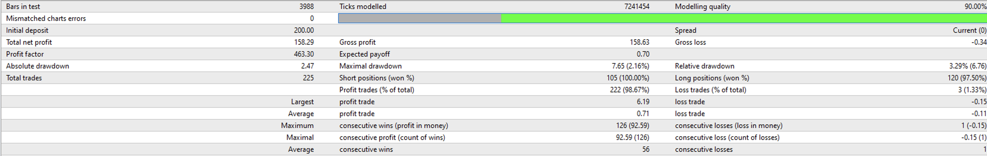 Verified EUR/USD Trading Report - 79.1% Returns Professional Analysis
