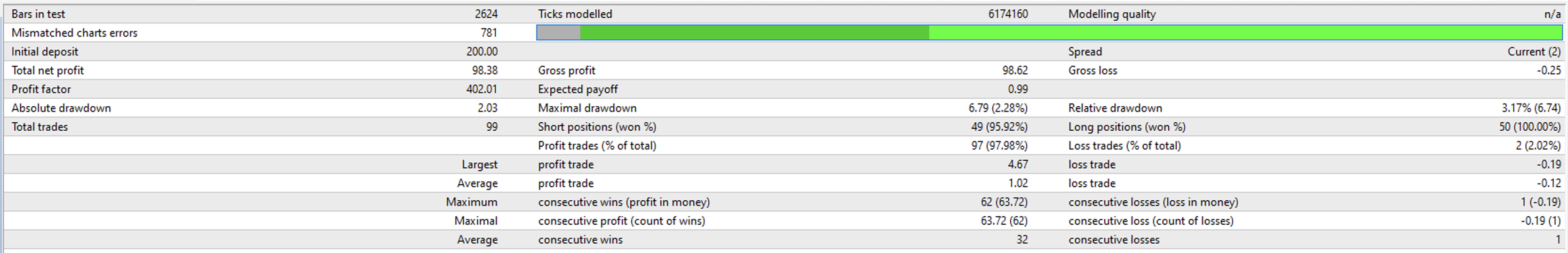 Verified USD/CHF Trading Report - 49.2% Returns Safe Haven Analysis